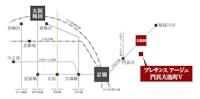 【路線図】
京阪本線「大和田」駅へ徒歩8分！「京橋」駅・「大阪」駅へ軽快アクセスが叶い、毎日の通勤通学がもっと快適に。週末は大阪市内主要地域へのお出かけも気軽に楽しめそうです。