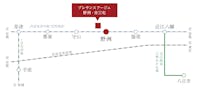 【路線図】
JR東海道本線(琵琶湖線)「野洲」駅まで徒歩12分。「野洲」駅より「近江八幡」「米原」「京都」「大阪」駅まで直通アクセスが叶い、毎日の通勤通学にも便利な立地です。