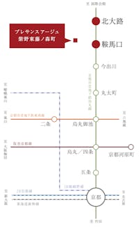 【路線図】
地下鉄烏丸線「北大路」駅・「鞍馬口」駅まで徒歩17分（自転車約5分）の立地。「北大路」駅より「京都」駅・「四条」駅まで直通アクセス可能。通勤時間帯(8時台)のバス本数も多く、通勤通学にも便利です。