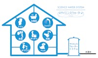 【上質な水で手に入れる、安心・健康・美容＜サイエンスウォーターシステム＞】
水道水に含まれる塩素を高い処理能力で最小限に抑える※注1浄活水化装置「サイエンスウォーターシステム」。家庭内の水の入り口に取り付けるという新発想により、水栓に浄水器を取り付けることなく、家庭内のすべての水栓へ浄活水を送水します。※注1：装置内に設けた原水流路により、水道管内の滞留水で繁殖する菌の抑制に必要な塩素濃度を最小限レベルで一定に保っています。（実用新案登録 第3137167号）