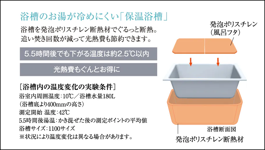 浴槽のお湯が冷めにくい「保温浴槽」