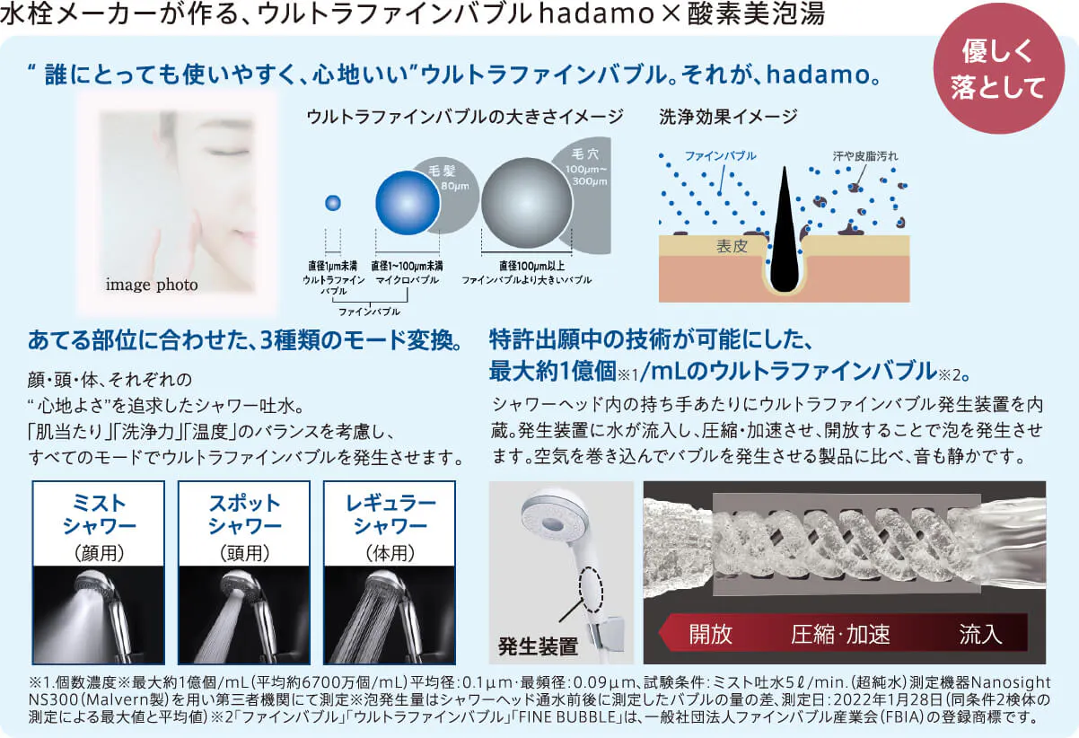 “誰にとっても使いやすく、心地いい”ウルトラファインバブル。それが、hadamo。