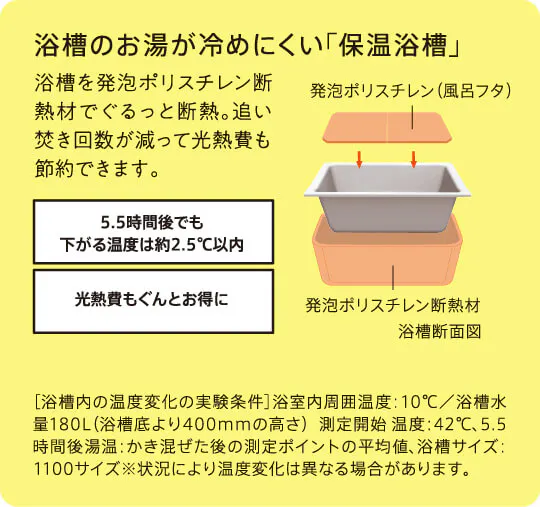 浴槽のお湯が冷めにくい「保温浴槽」
