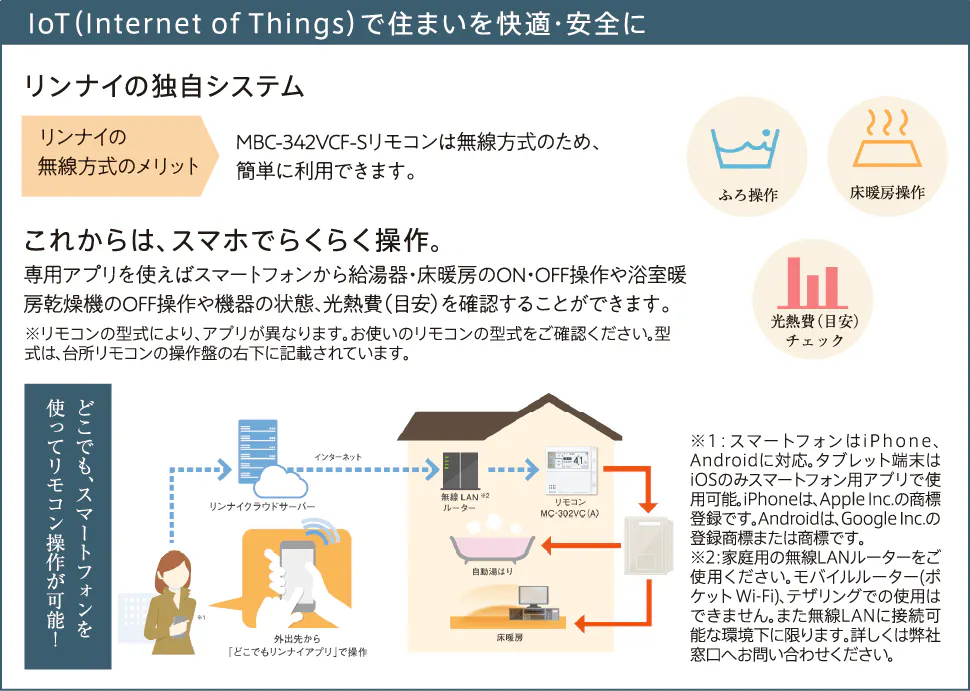 IoT（Internet of Things）で住まいを快適・安全に