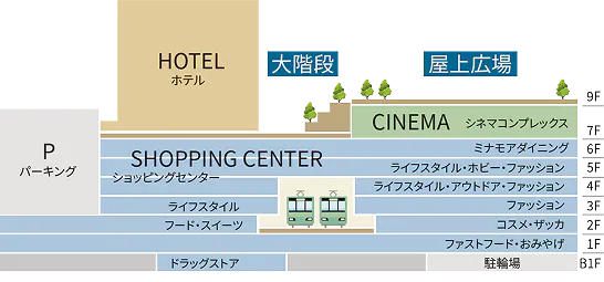 広島新駅ビル「minamoa」フロアイメージ