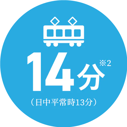 電車14分
