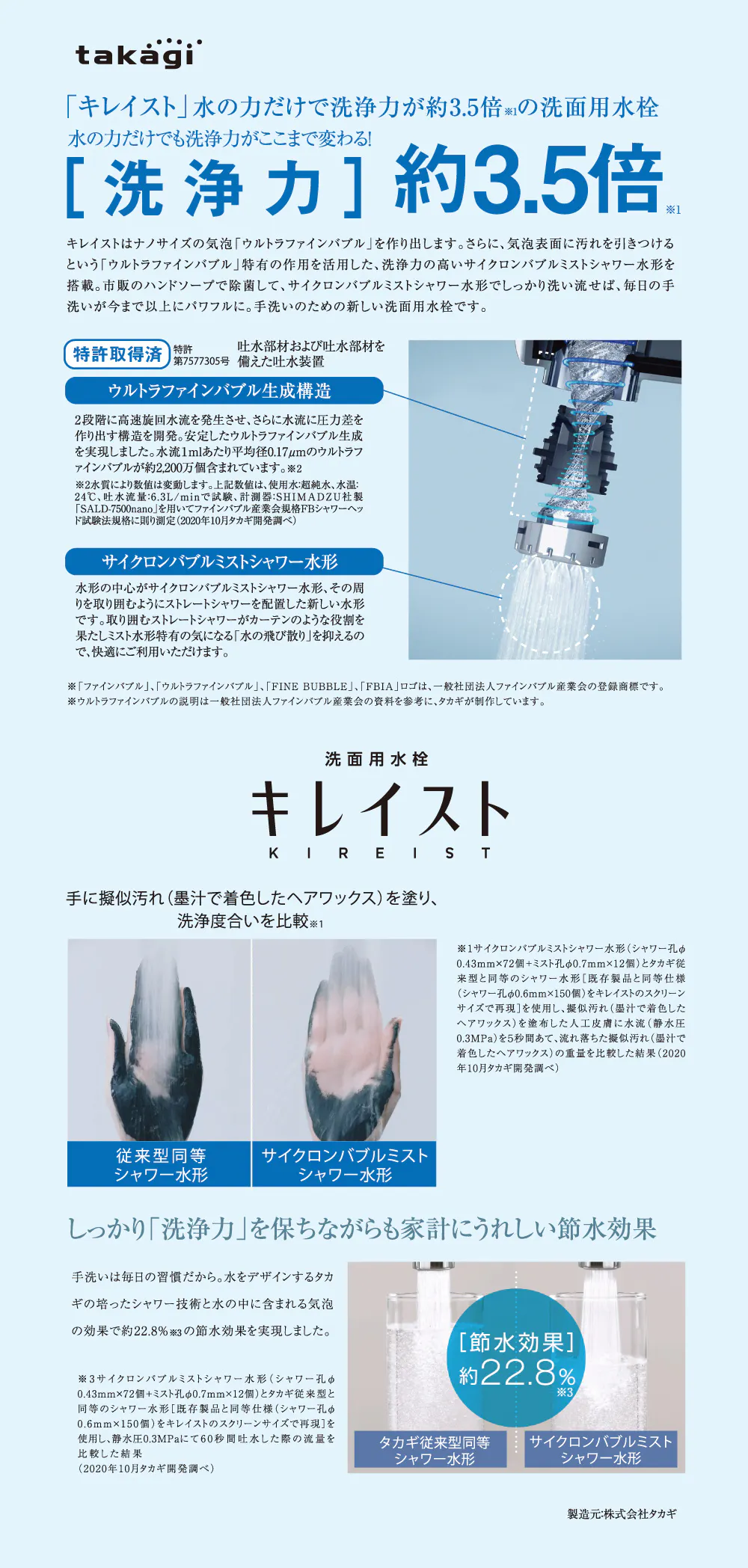 キレイスト　水の力だけで洗浄力が約3.5倍※1の洗面用水栓