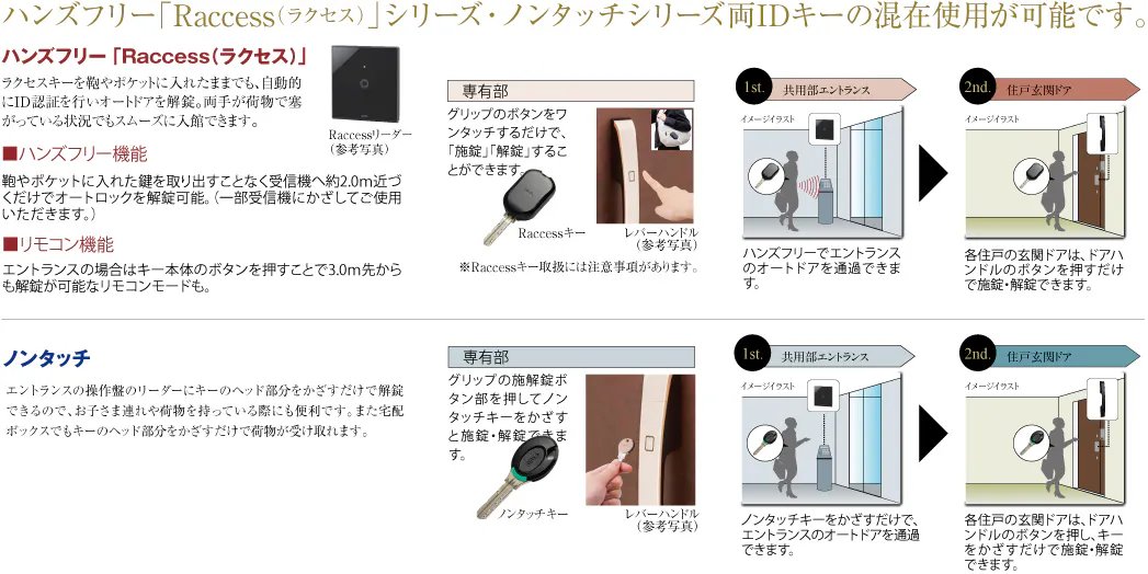 ハンズフリー「Raccess（ラクセス）」シリーズ・ノンタッチシリーズ両IDキーの混在使用が可能です。