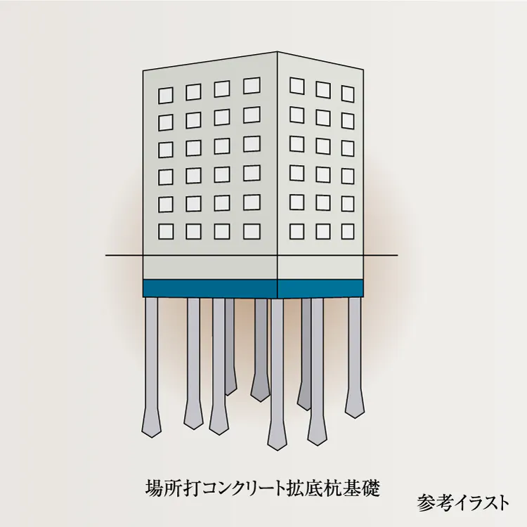 杭基礎