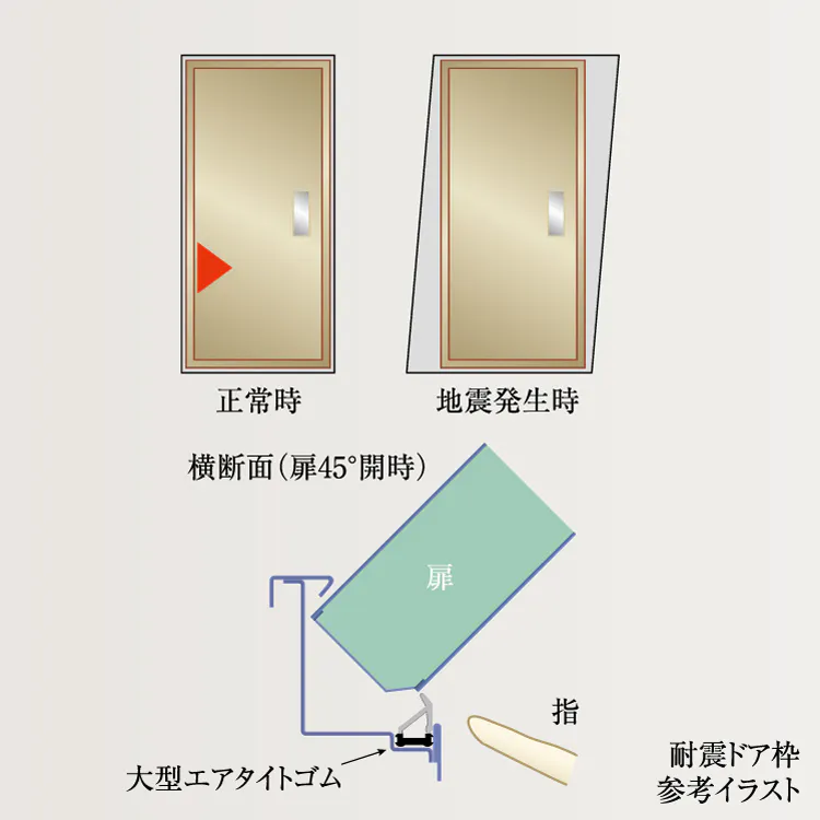 耐震ドア枠（玄関）