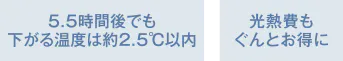 5.5時間後でも下がる温度は約2.5℃以内 光熱費もぐんとお得に
