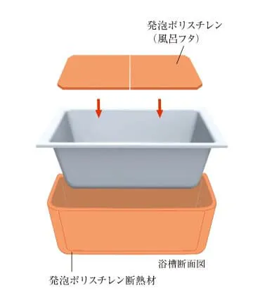 浴槽断面図