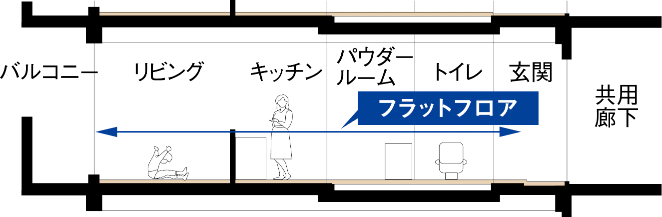 フルフラット設計参考イラスト