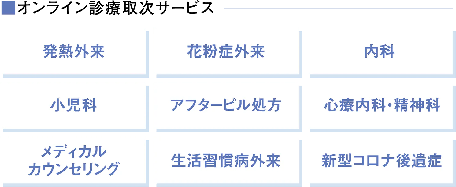 オンライン診療取次サービス