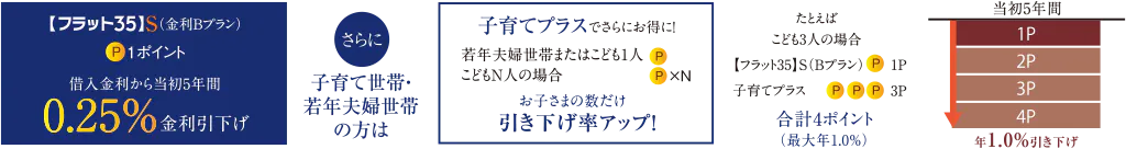 フラット35