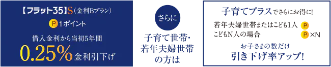 フラット35