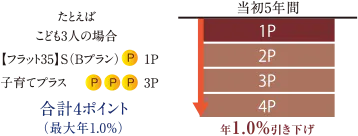 フラット35