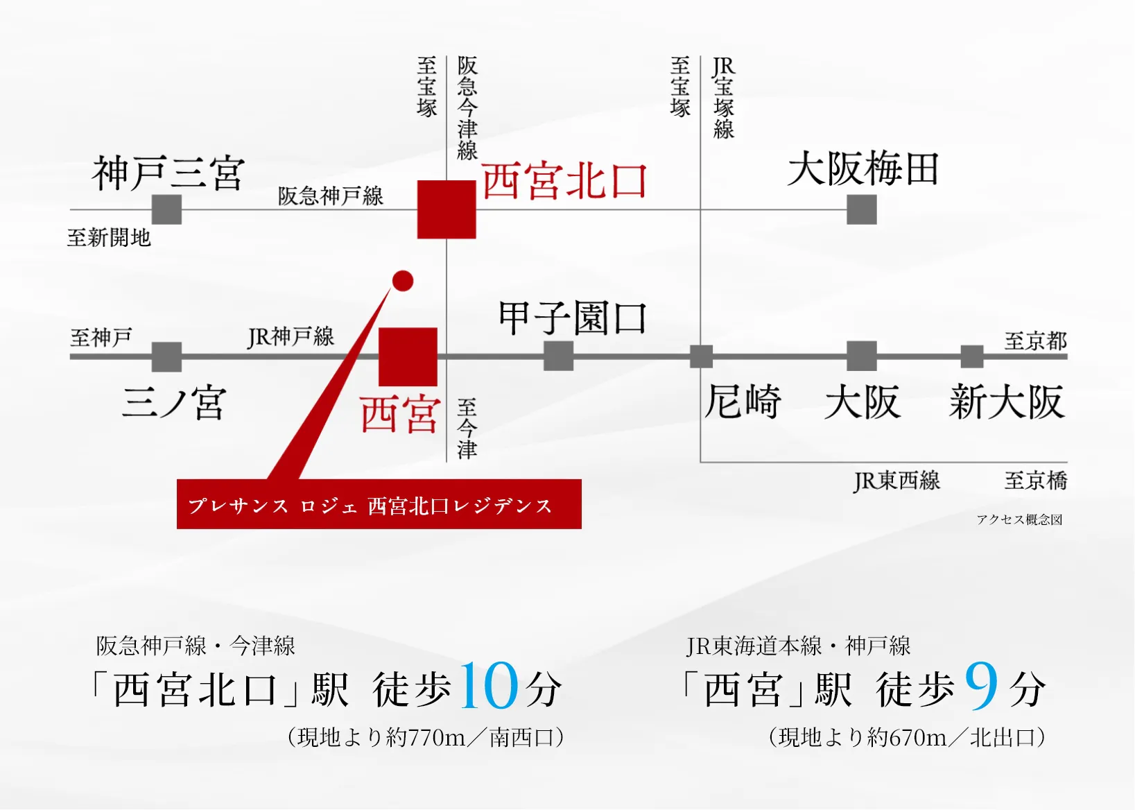 阪急神戸線・今津線「西宮北口」駅 徒歩10分（現地より約770m／南西口）/ JR神戸線「西宮」駅 徒歩9分（現地より約670m／北出口）