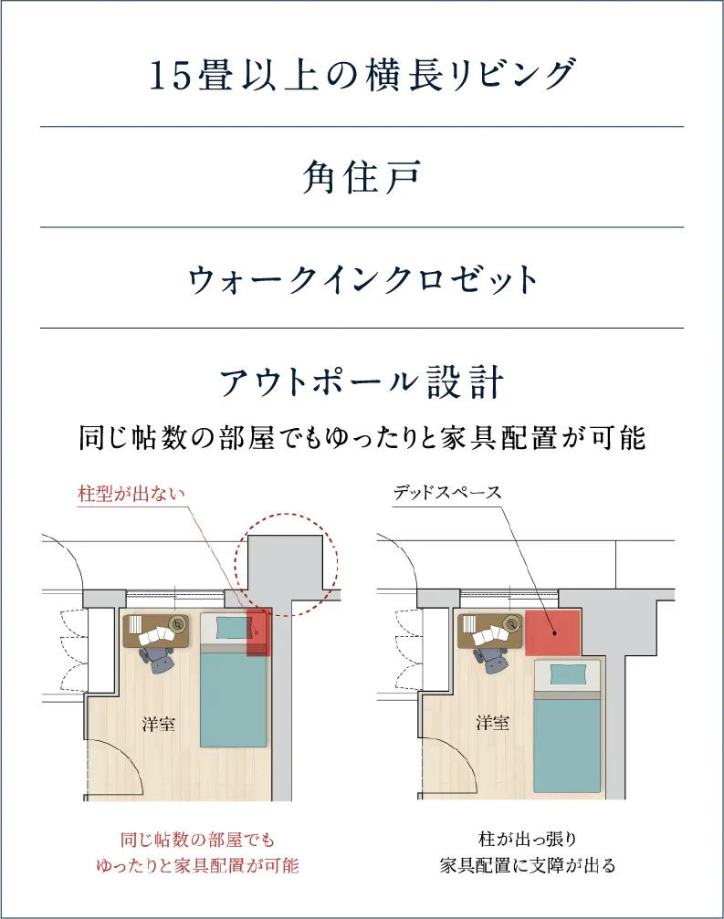 15畳以上の横長リビング 角住戸ウォークインクロゼット アウトポール設計 同じ帖数の部屋でもゆったりと家具配置が可能