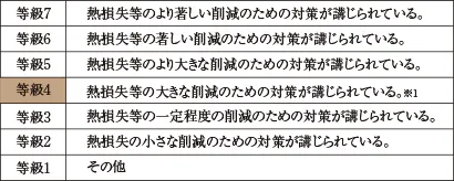 ■断熱等性能等級