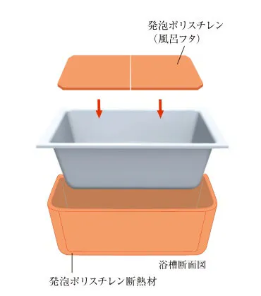 浴槽断面図