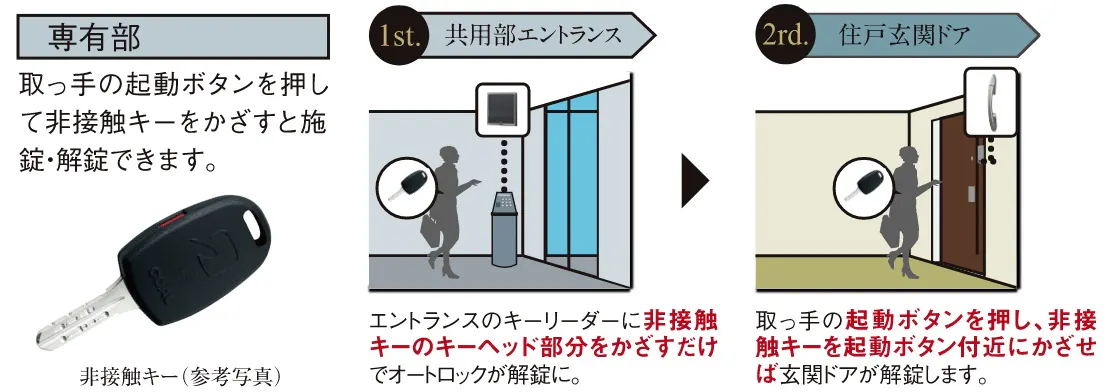 （イメージイラスト）