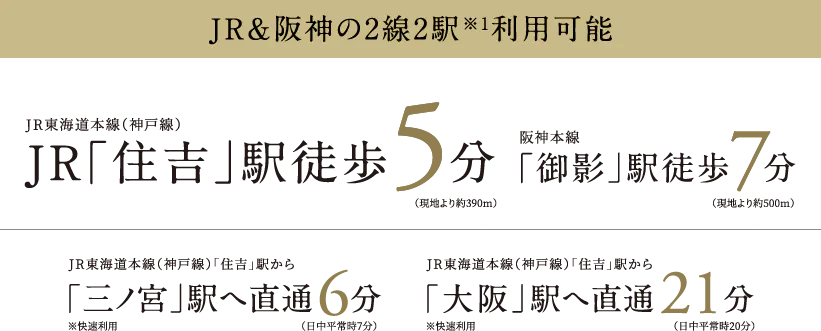 JR＆阪神の2線2駅利用可能
