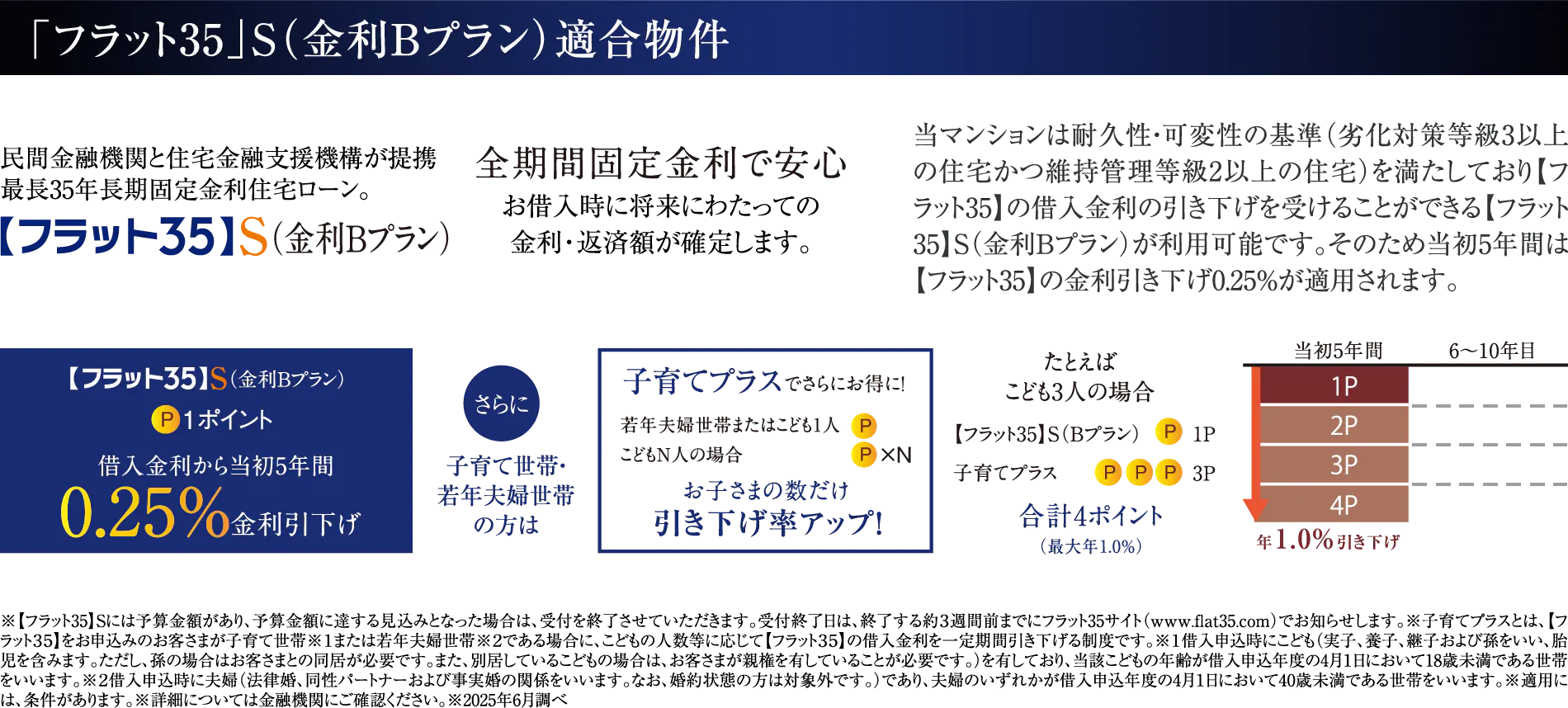「フラット35」S（金利Bプラン）適合物件
