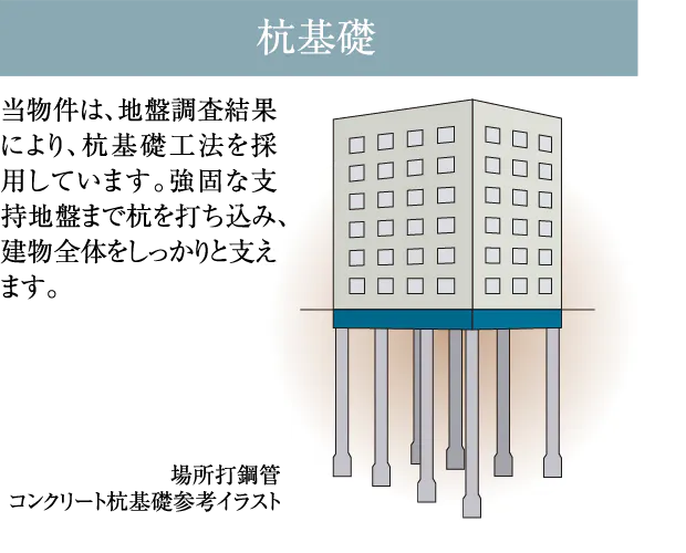 杭基礎