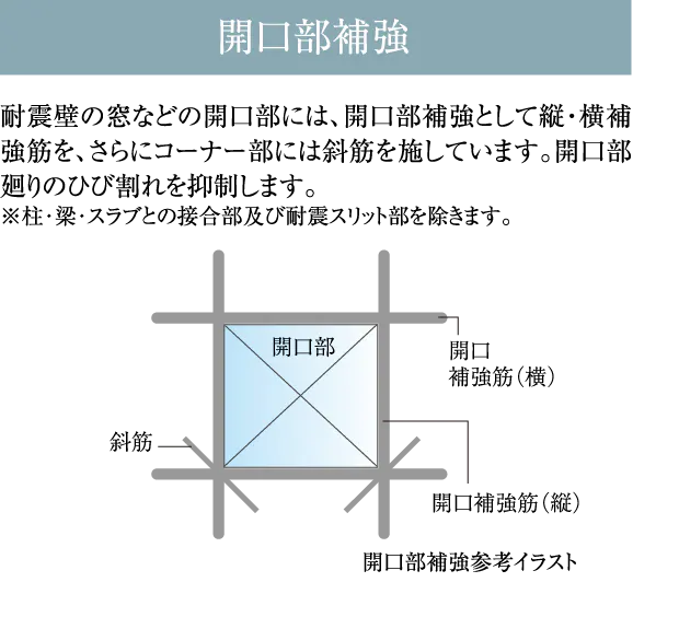 開口部補強