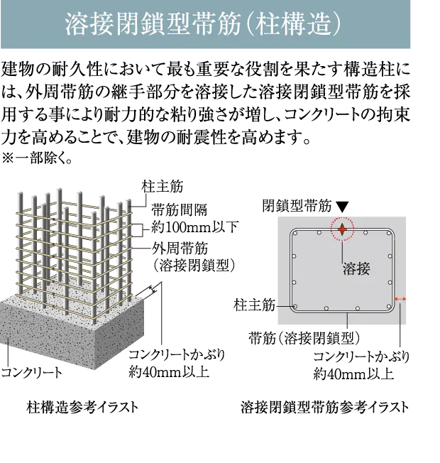 溶接閉鎖型帯筋（柱構造）