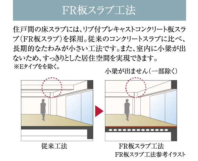 FR板スラブ工法