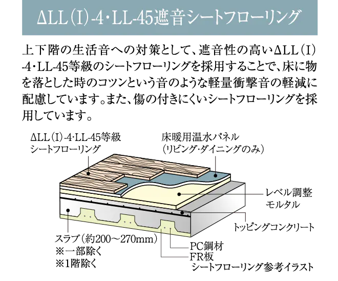 ΔLL（Ⅰ）-4・LL-45遮音シートフローリング