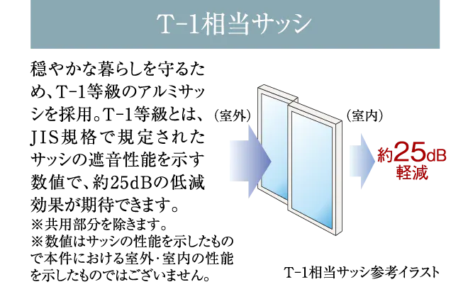 T-1相当サッシ