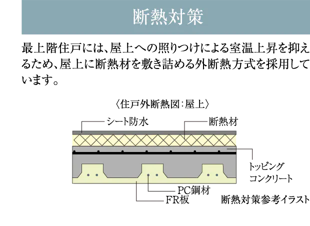 断熱対策