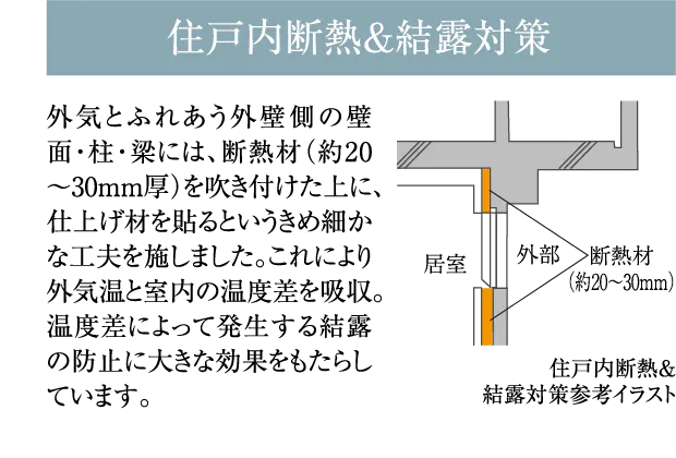 住戸内断熱＆結露対策