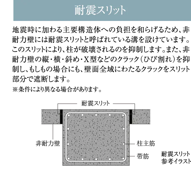 耐震スリット