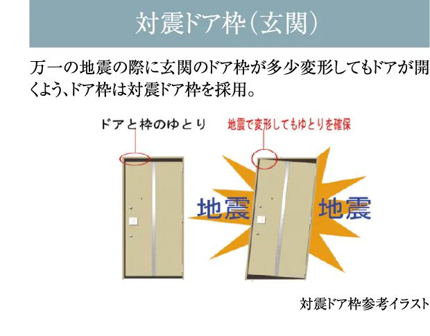 対震ドア枠（玄関）