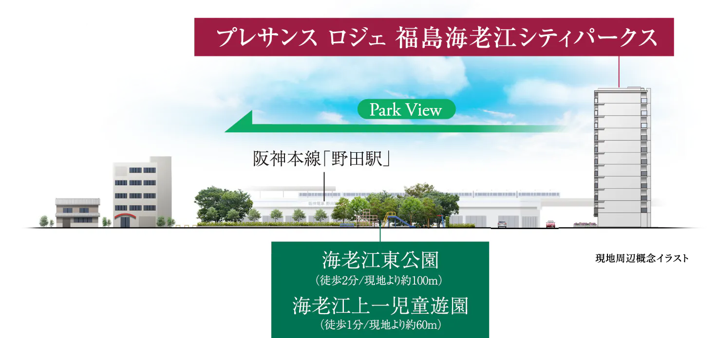 現地周辺概念イラスト