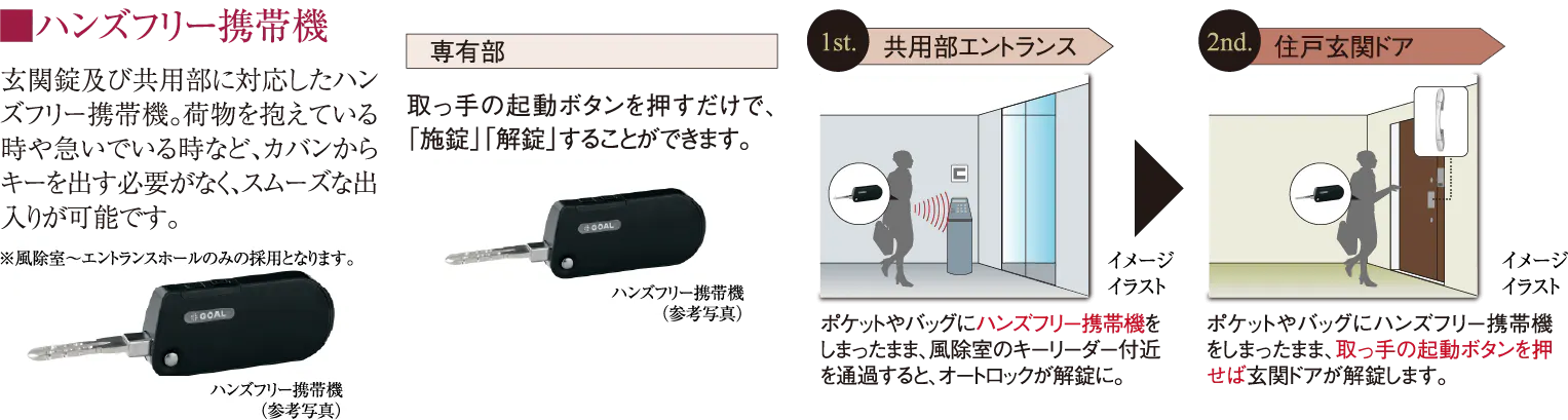 ハンズフリー携帯機