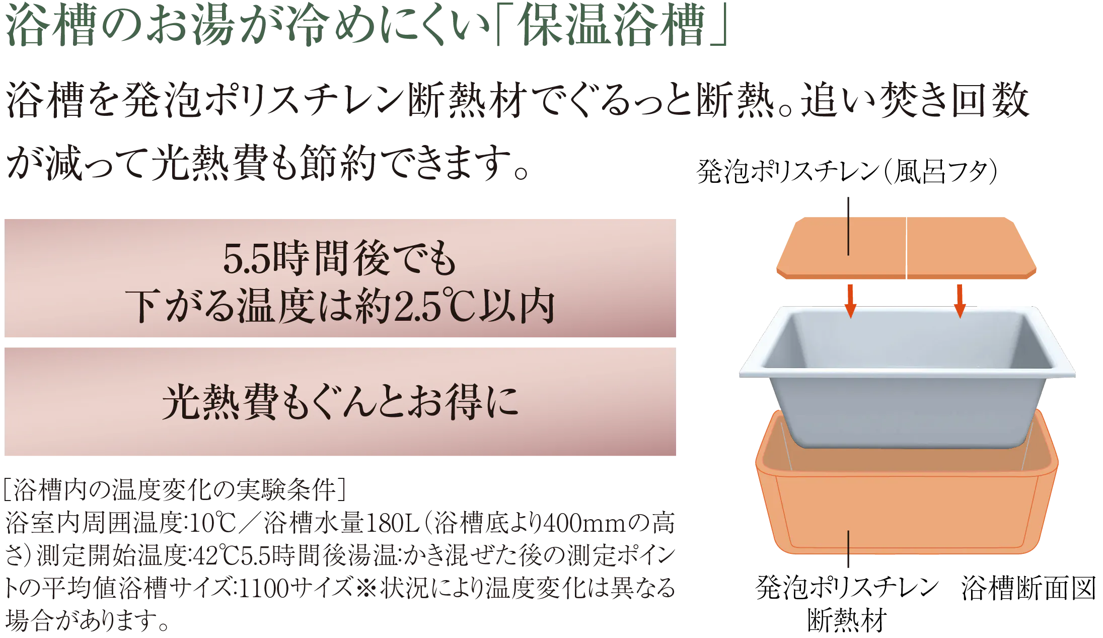 浴槽のお湯が冷めにくい「保温浴槽」