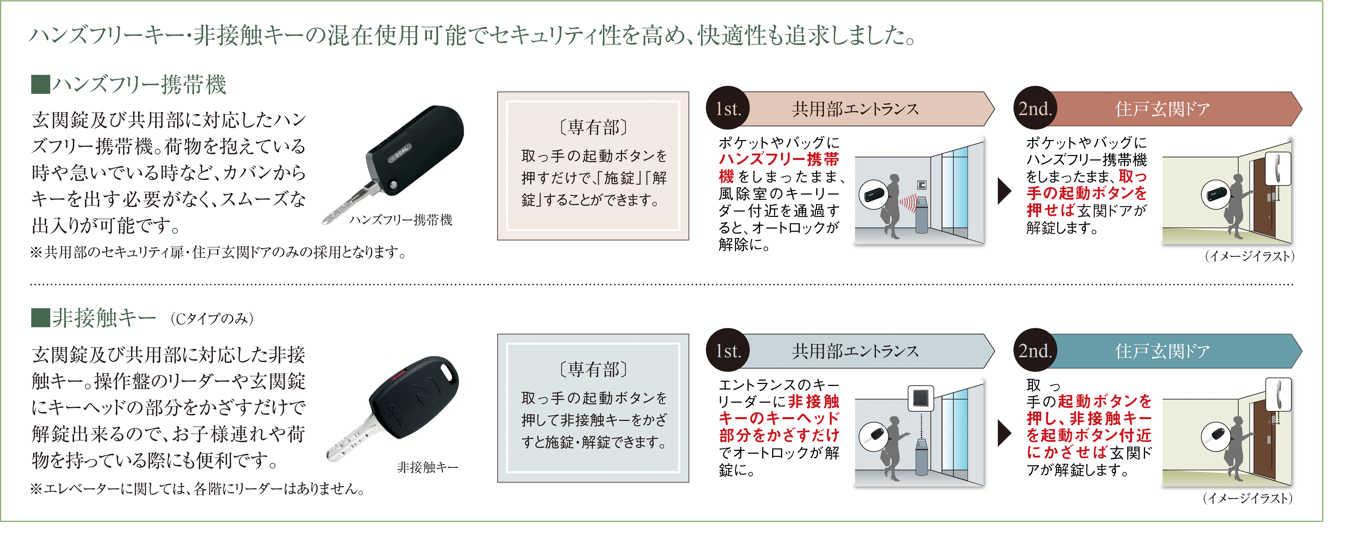 「世界水準の防犯力」でお応えする信頼のブランドGOAL（ゴール）を採用
