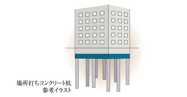杭基礎