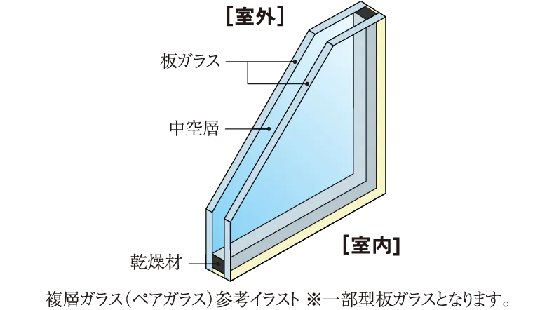 〈複層ガラス（ペアガラス）〉