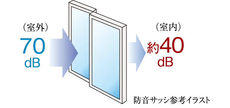 開口部補強