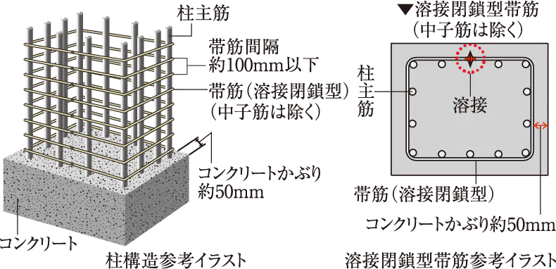 柱構造・溶接閉鎖型帯筋
