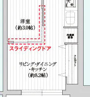 スライディングドア
