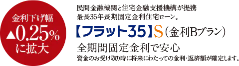 ｢フラット３５｣S（金利Bプラン）適合物件
