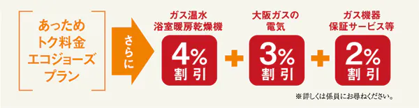 あっためトク料金エコジョーズプラン